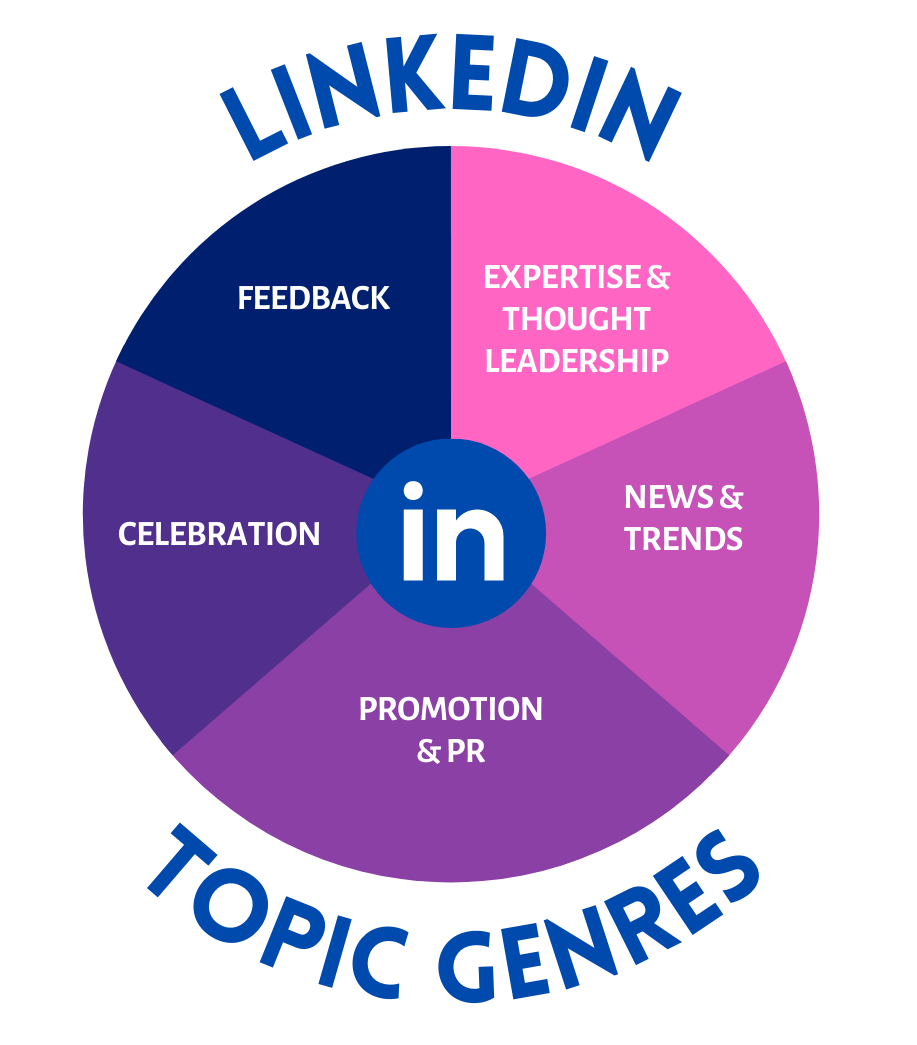 LinkedIn Content What you need to know Dare Group Australia