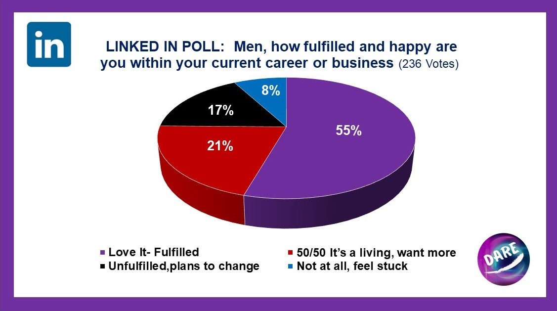 Mens career happiness